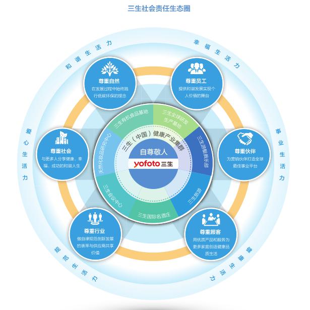 企业的社会责任有哪些